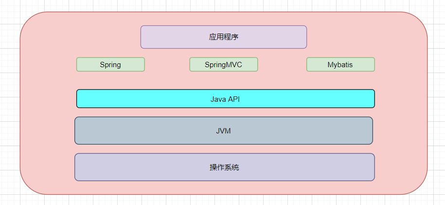 JVM笔记 -- Java跨平台和JVM跨语言