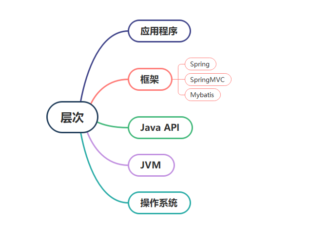 JVM笔记 -- Java跨平台和JVM跨语言