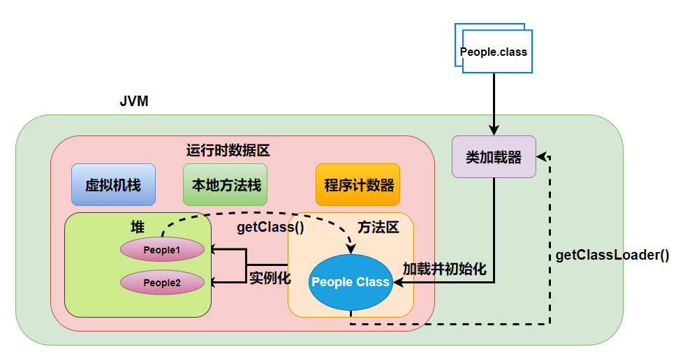 JVM笔记 -- 来，教你类加载子系统