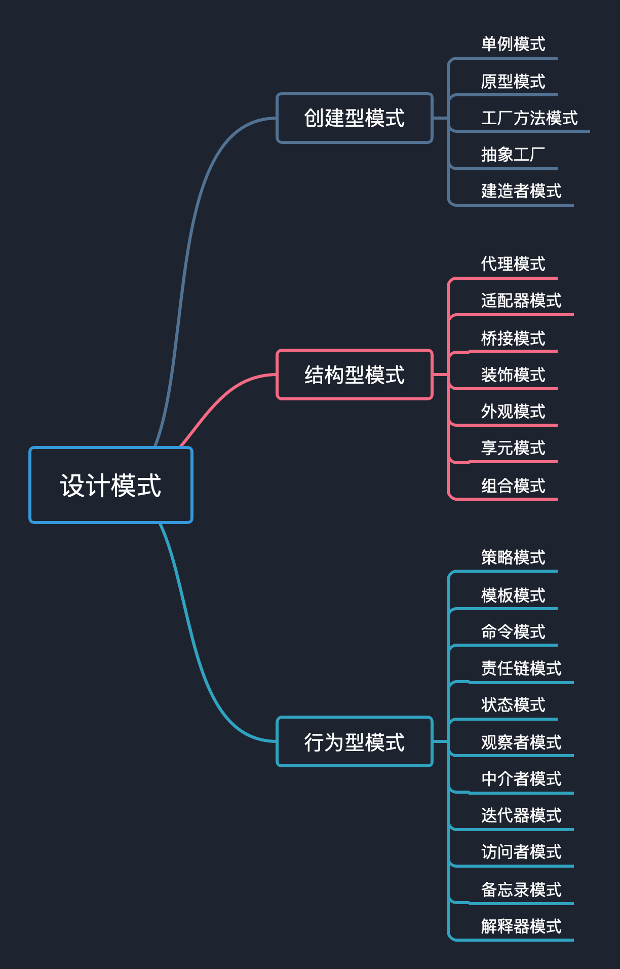 https://markdownpicture.oss-cn-qingdao.aliyuncs.com/blog/设计模式.png